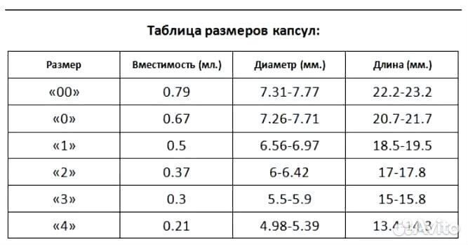 Машина для наполнения капсул с монтажем