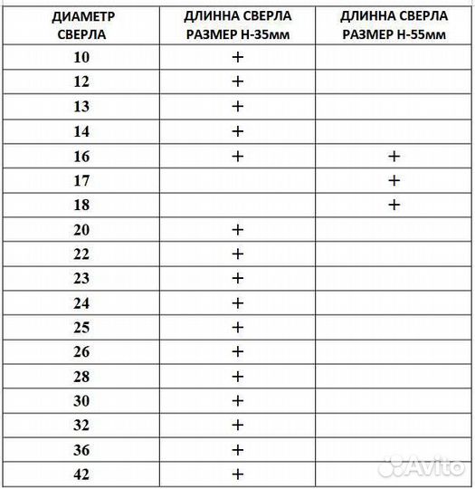 Сверление отверстий в металлоконструкциях, выезд