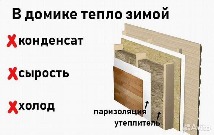 Готовый модульный дом под ключ