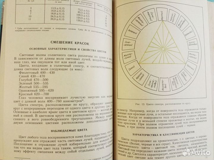 Материалы, инструменты в изобразительн. искусстве