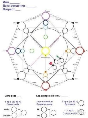 Матрица судьбы обучающий курс