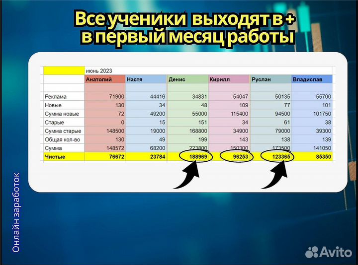 Начни зарабатывать на Авито от 100 000 в месяц