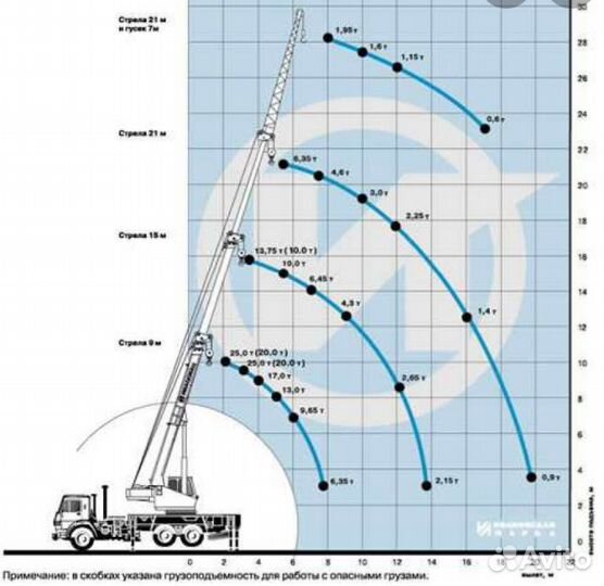 Проектирование, разработка исполнительной документ