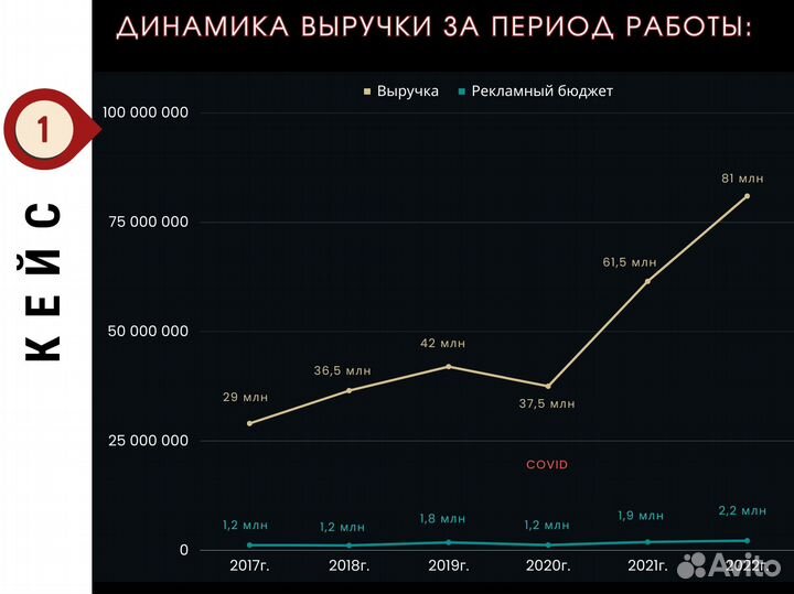 Настройка Яндекс Директ Контекстная реклама
