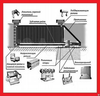 Комплект для откатных ворот