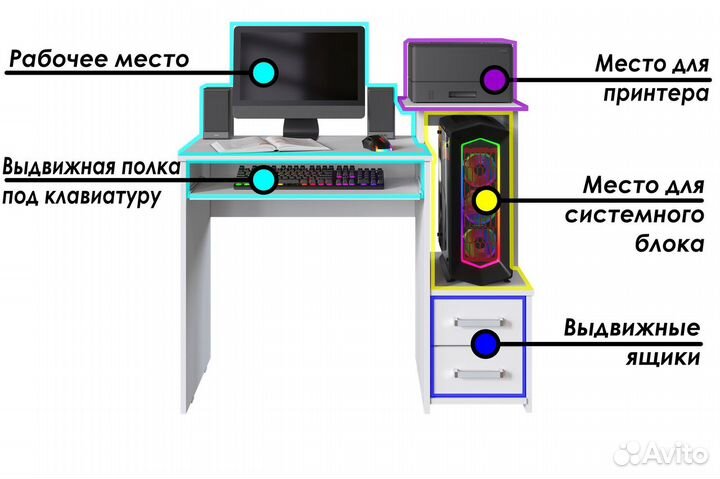 Компьютерный стол с 2-мя ящиками белый