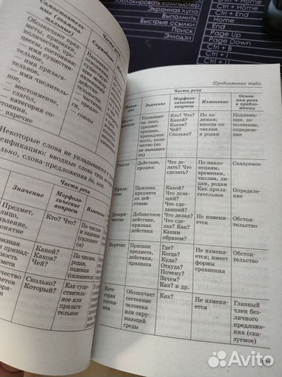 Учебники «Комплексная подготовка к ЕГЭ»