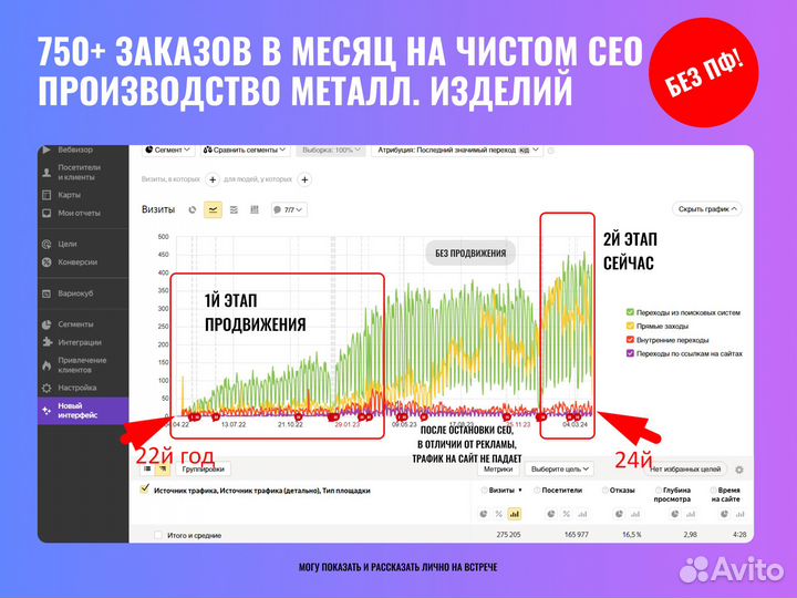 Создание сайтов, разработка Интернет-магазинов