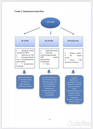 Тендерный специалист