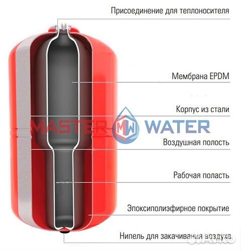 Бак мембранный для отопления Wester WRV8