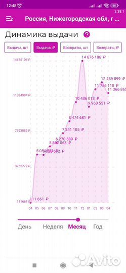 Пункт выдачи wildberries