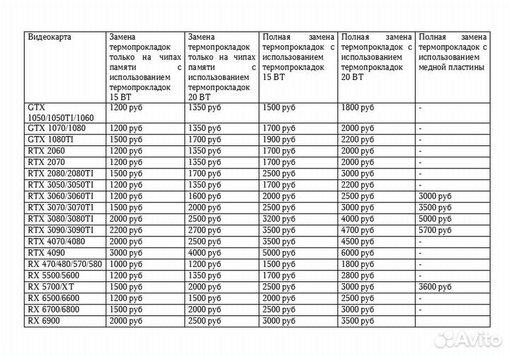 Замена термопрокладок, ремонт видеокарт, гарантия