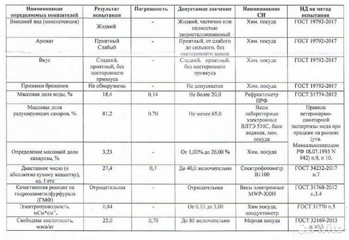 Разнотравье светлое.Свежий мёд оптомКачка 2023г