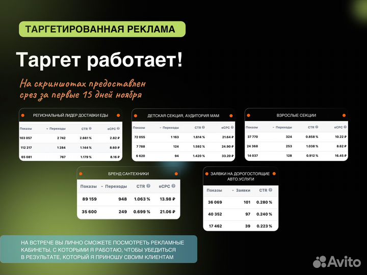 Таргетированная реклама в социальных сетях trafic