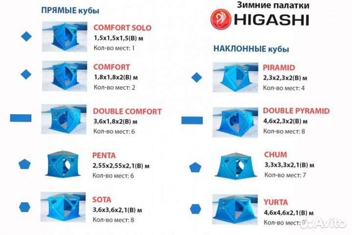 Зимняя палатка Higashi Yurta