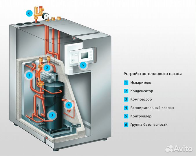 Тепловые насосы: монтаж, ремонт, обслуживание
