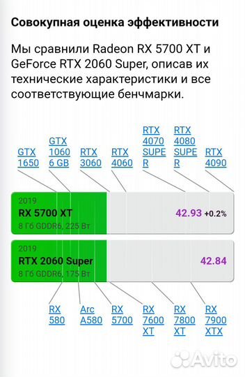 Игровой пк Ryzen 5 3600 Rx 5700 xt Озу 16Гб