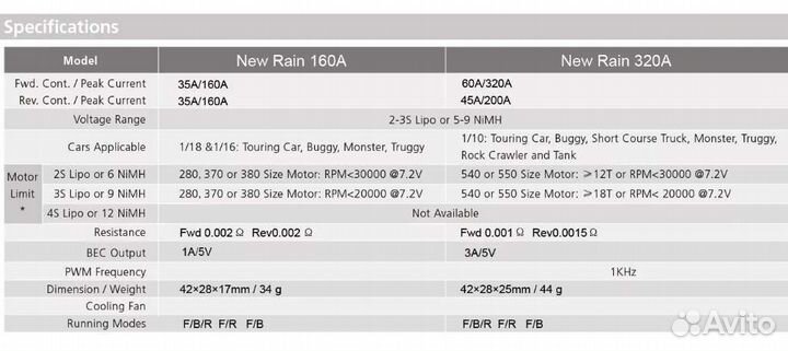 ESC регулятор оборотов 2 вида