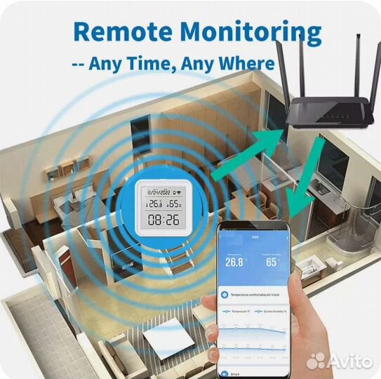 Умный дом wifi датчик температуры и влажности Tuya