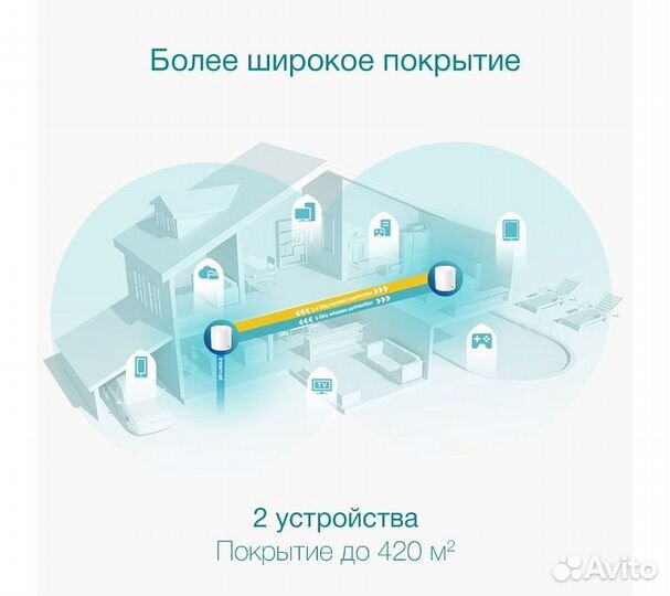Wi-Fi Mesh система TP-Link Deco X50 (2 устройства)