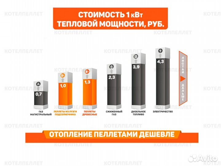 Угольно-Пеллетный Котел для Современного Дома