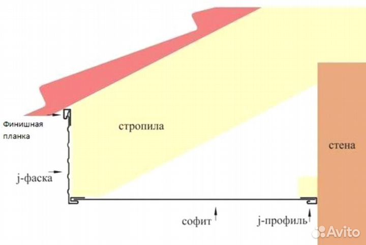 J фаска ветровая доска