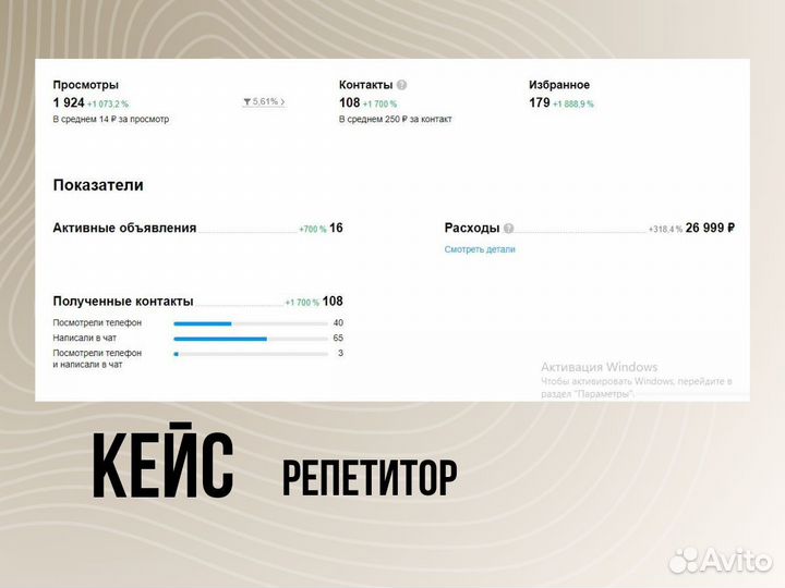 Авитолог. Продвижение на авито