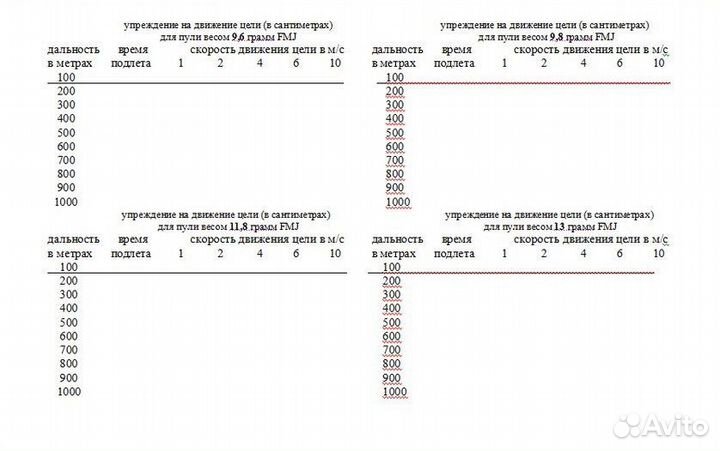 Снайперская книжка по свд с псо