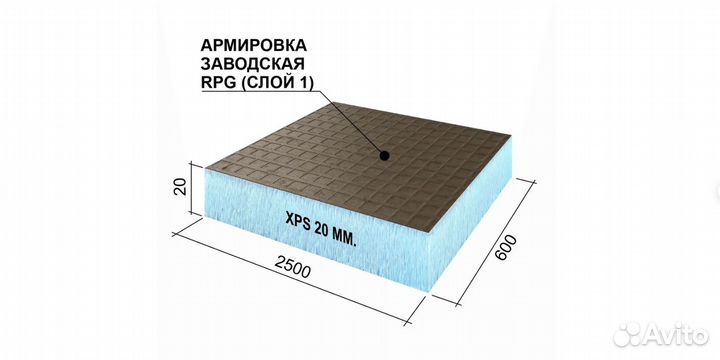 Теплоизоляционная Ruspanel Basic 2500х600х20