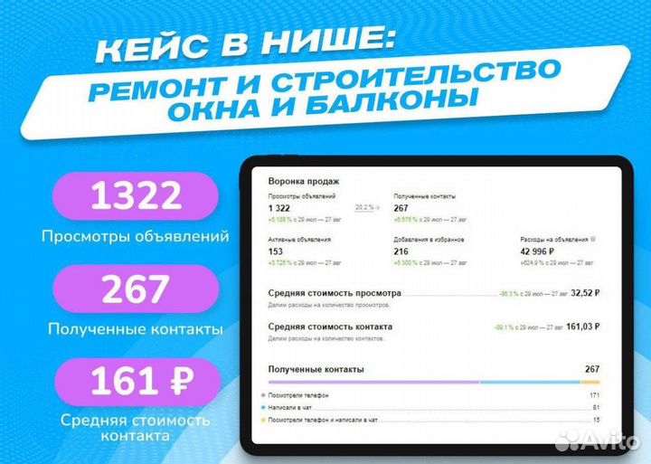 Авитолог / Продвижение Авито