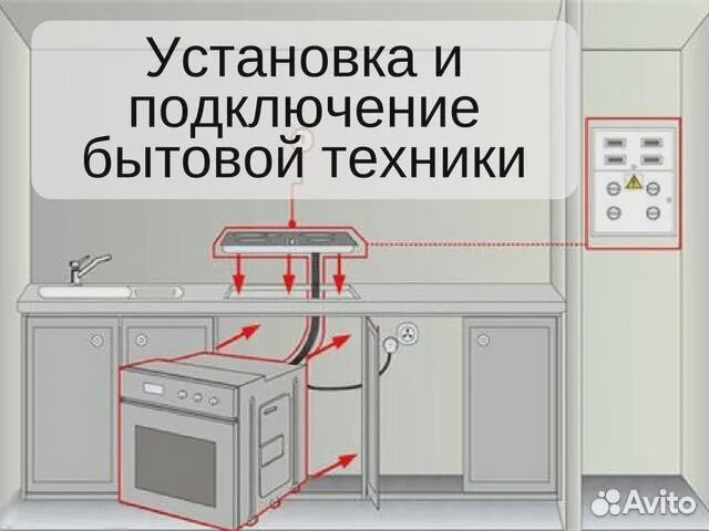 Услуги мастер на час электрика, сантехника