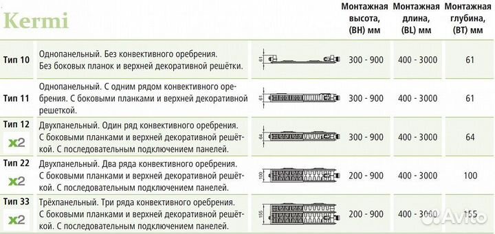 Стальной панельный радиатор отопления Kermi FKV 33