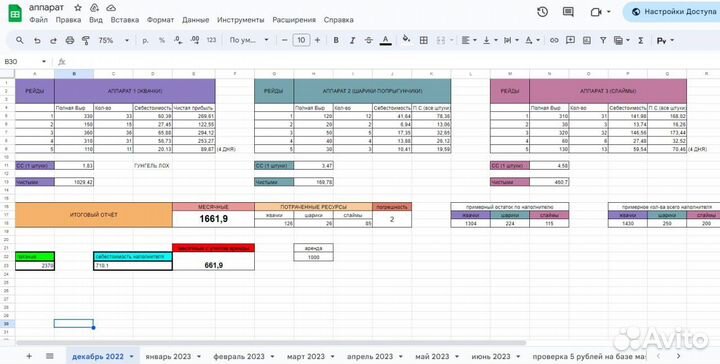 Сделаю google таблицу/отчет/диаграмму