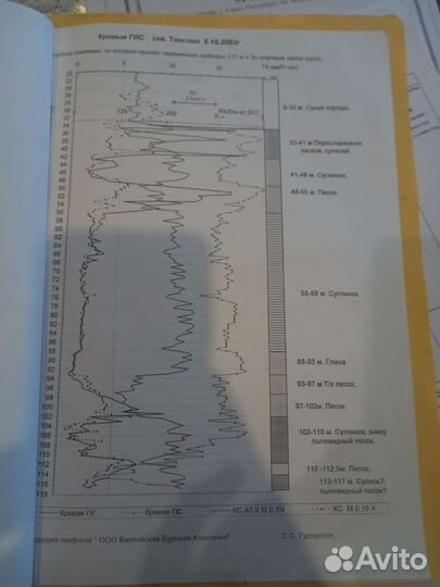 Бурения скважин на воду