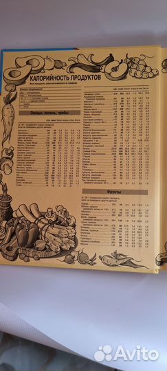 Кулинарная книга о приготовлении еды в свч