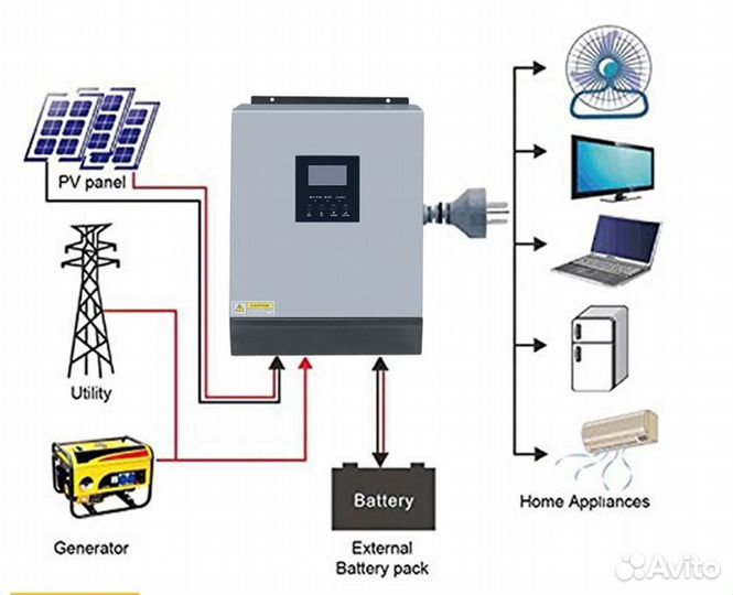 Гибридный инвертор ибп 3KVA 24в зарядка, для котла