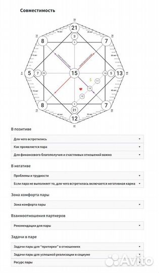 Матрица Судьбы Разбор по дате рождения