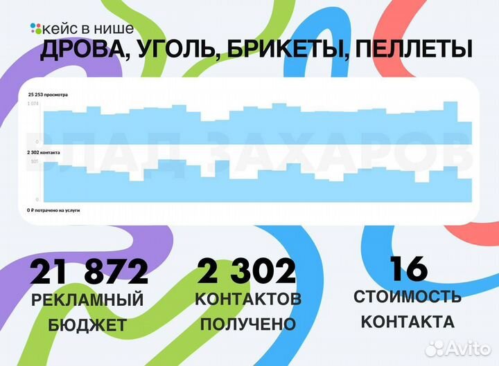 Авитолог / Продвижение на Авито