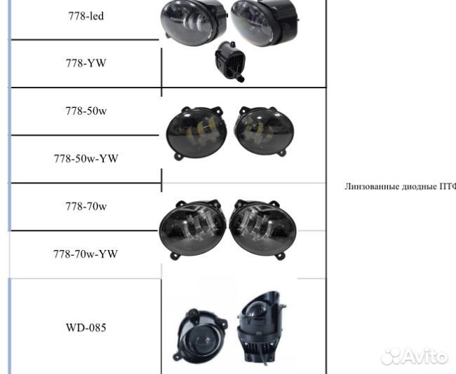 Противотуманные фары LED универсальные