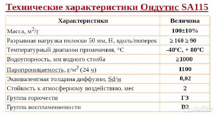 Пароизоляция ондутис