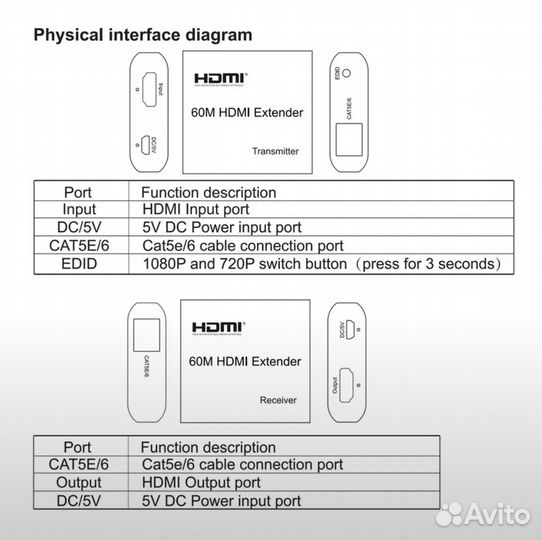 Удлинитель hdmi по кабелю Cat6/Cat5e, длина до 60м