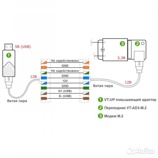 Модем Cat.16 базе Fibocom L860-GL с VT-AD3-M2 и VT