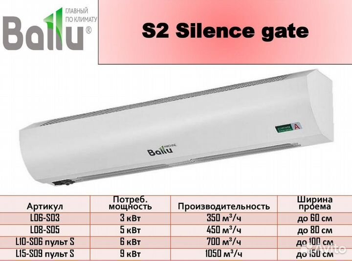 Тепловая завеса ballu электрическая AirShell