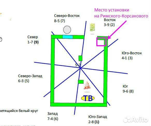 Проектирование феншуй-экономики монетизации