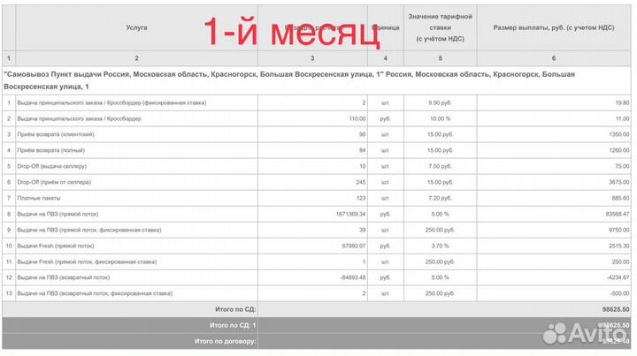 Готовый пвз Ozon/ Озон/ Пункт выдачи озон