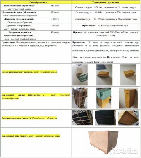 Карго/Доставка из Китая/Байер/1688/Alibaba