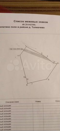 Участок 5,7 га (СНТ, ДНП)