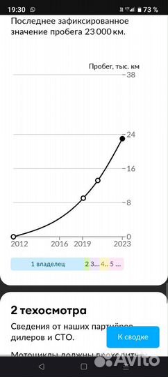 Хонда Шадов 750