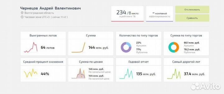 Торги по банкротству, подача заявки, агент