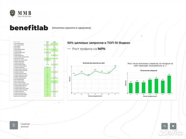 Продвижение сайтов, SEO, Яндекс Директ, Маркетинг
